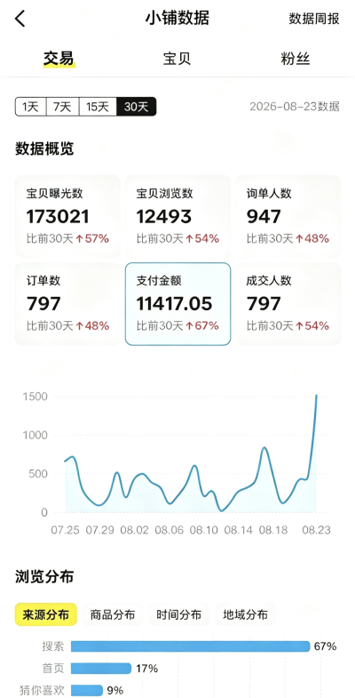 用手机在闲鱼卖纪录片 保底月入1.5万附全套教程和纪录片资源包【超越团队售价5980的课程】