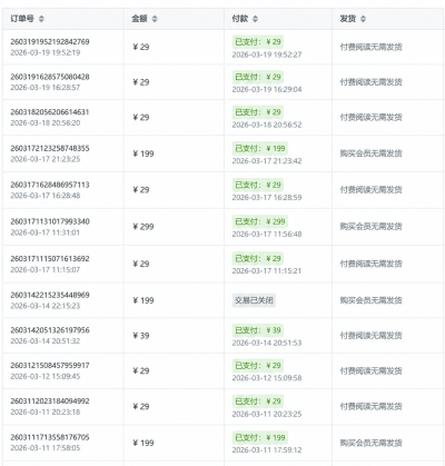 美女套图项目，一单收益29.9-299，非常稳定的虚拟项目【浩哥团队2880的项目】